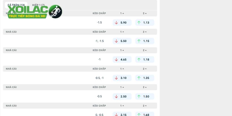 Giải mã tỷ lệ kèo nhà cái trận Club Atletico Platense vs Talleres